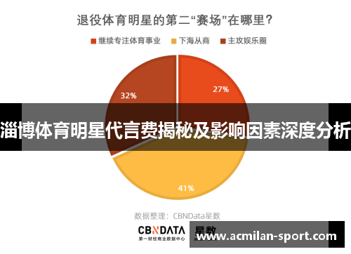 淄博体育明星代言费揭秘及影响因素深度分析